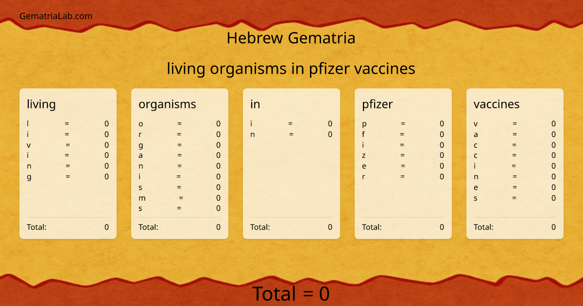 living organisms in pfizer vaccines in hebrew Gematria